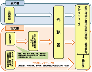 画像に alt 属性が指定されていません。ファイル名: gaimusyoS.jpg